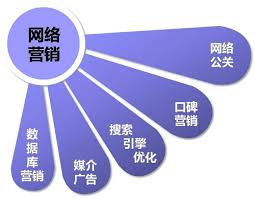 精准匹配营销策略